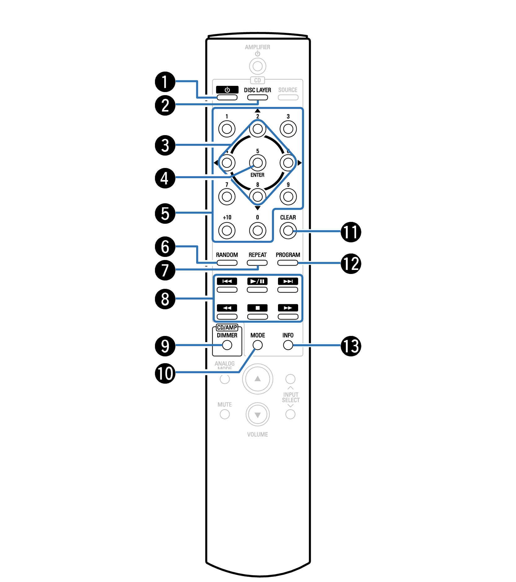 Name RC1207 CD player ope